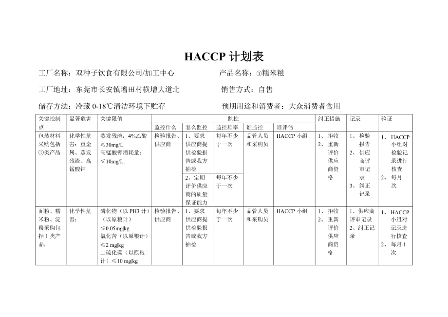 2019年食品公司HACCP计划表（糯米糍）_第1页