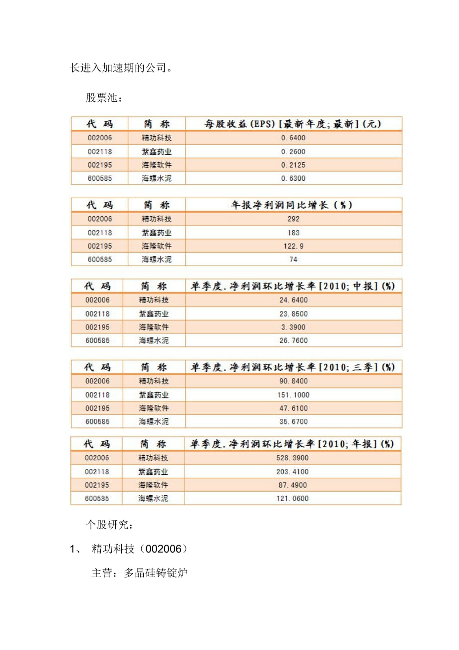 关注净利润爆发式增长的个股_第2页