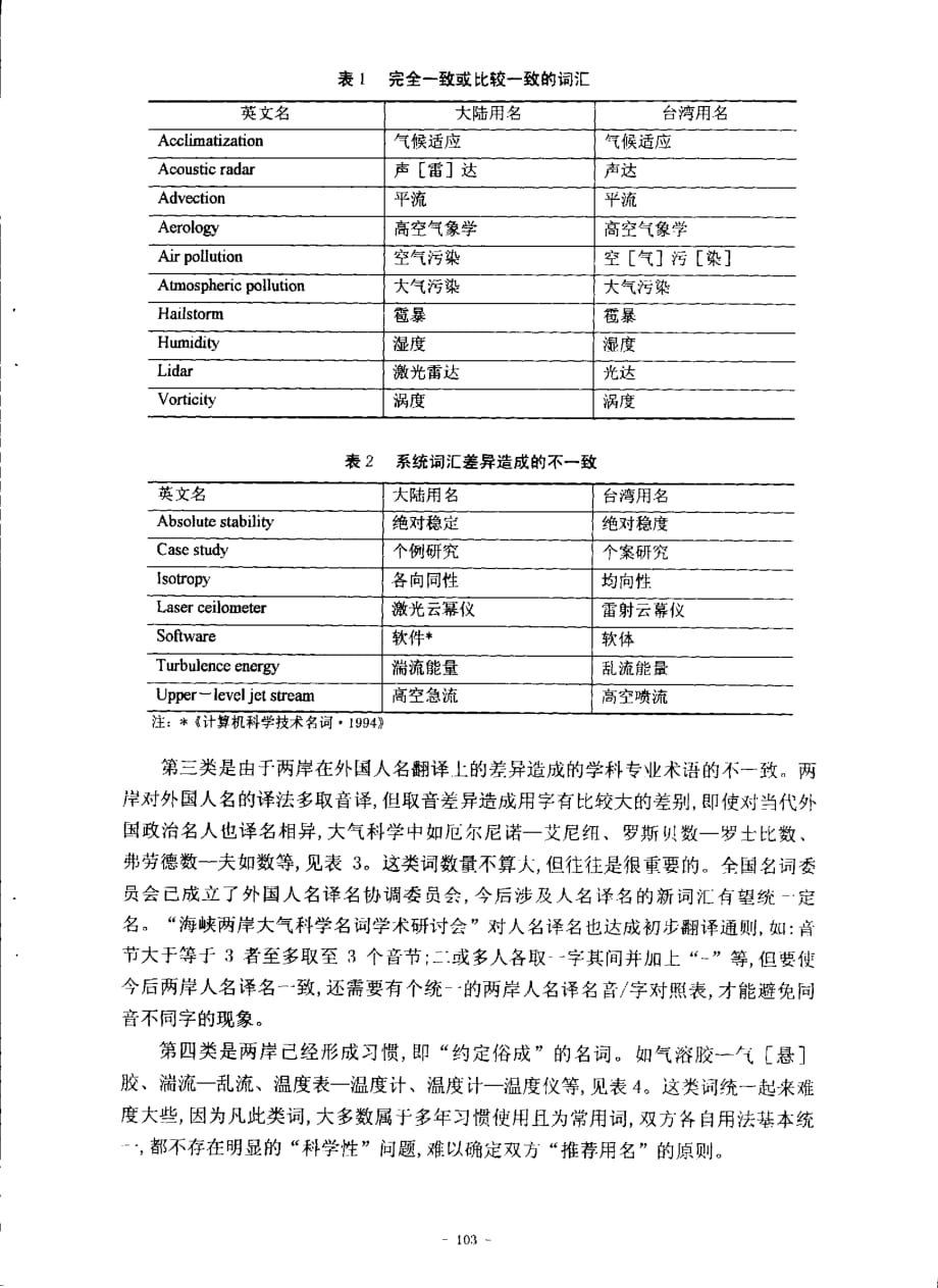 海峡两岸大气科学名词对照分析_第2页