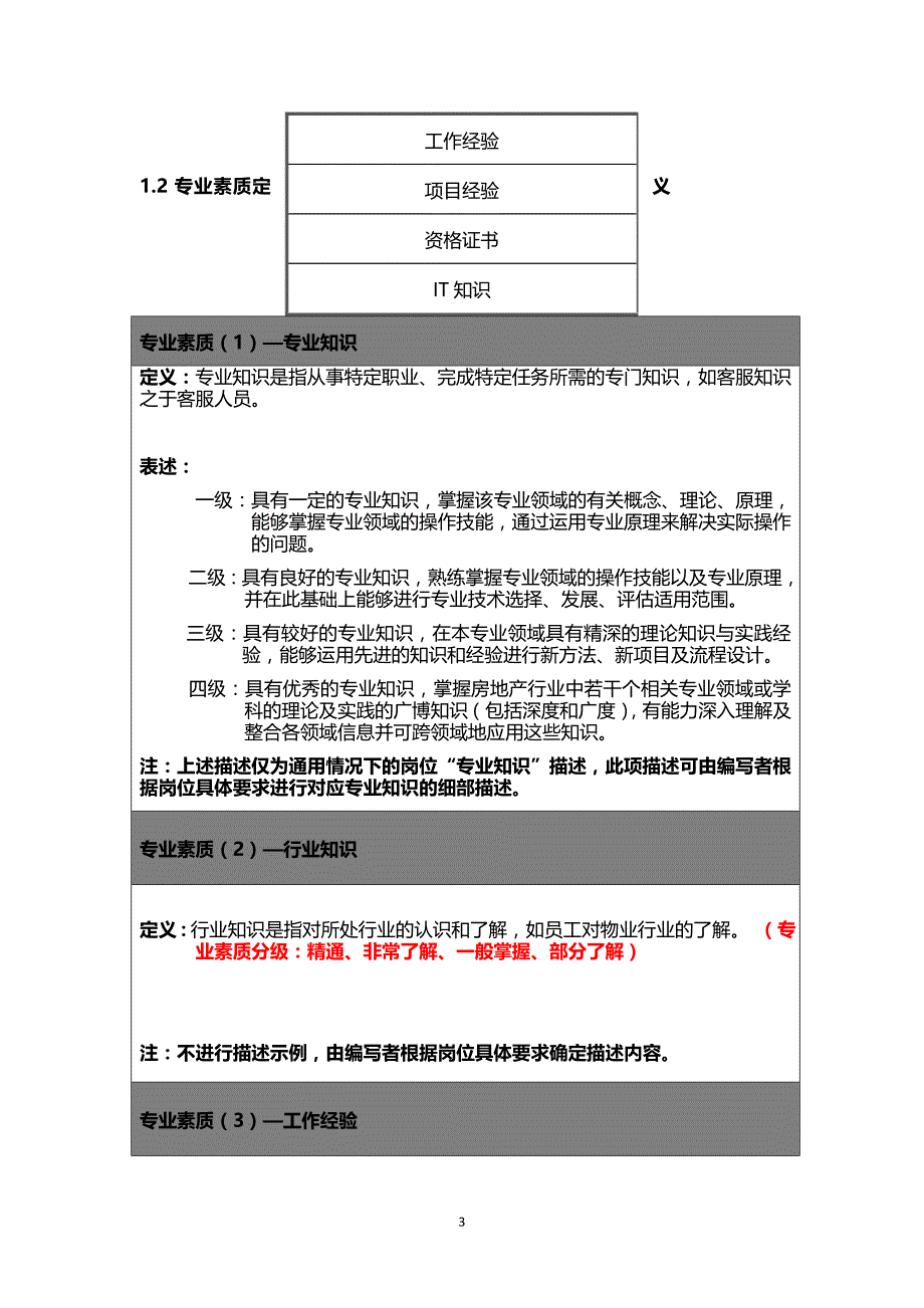 2019年岗位职责素质模型_第3页