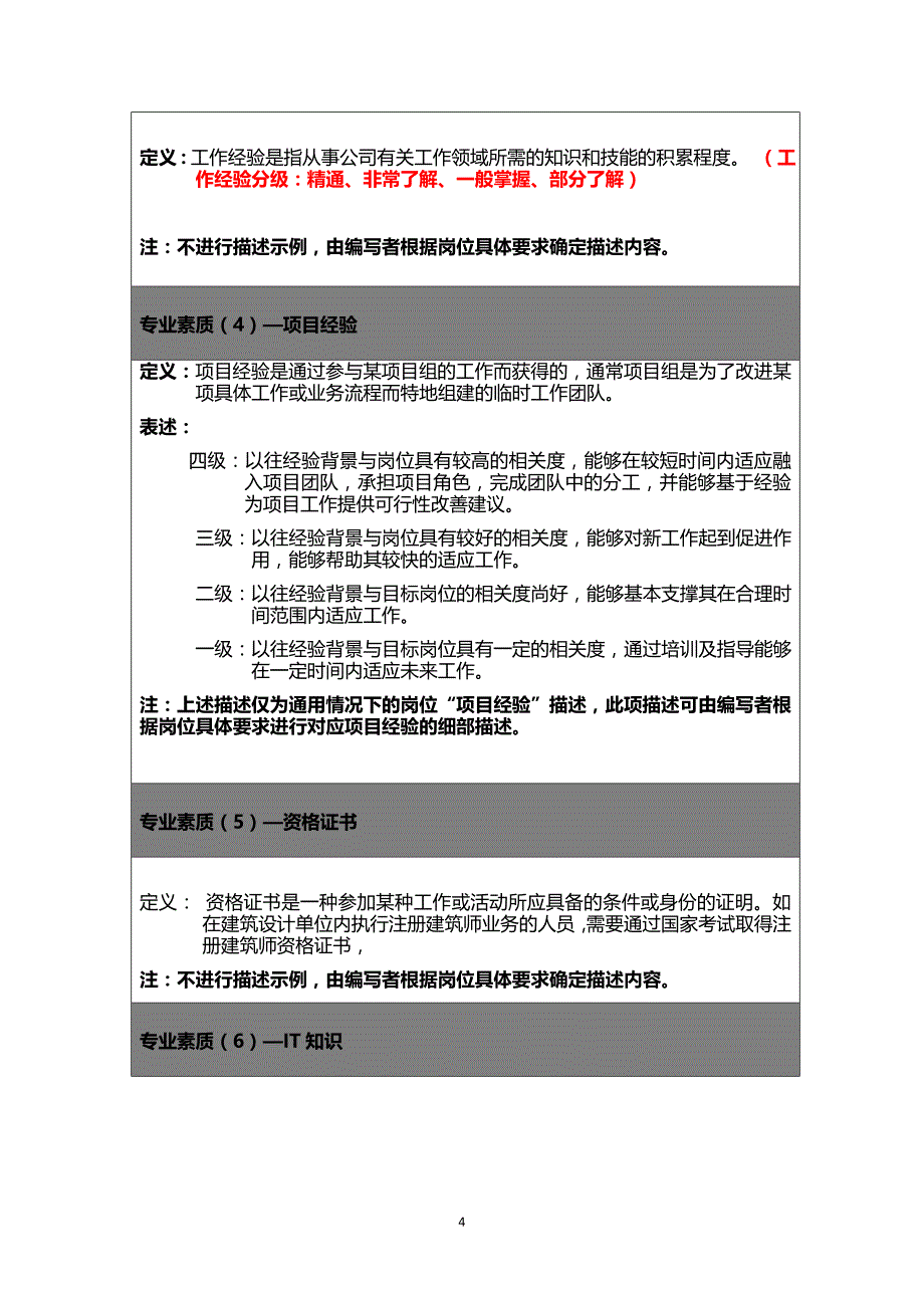 2019年岗位职责素质模型_第4页