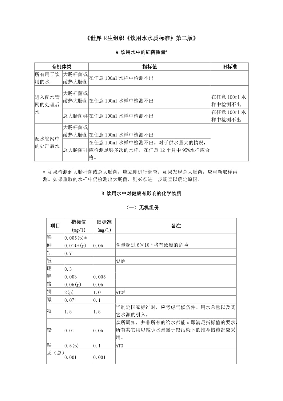 2019年世界卫生组织《饮用水水质标准》第二版_第1页