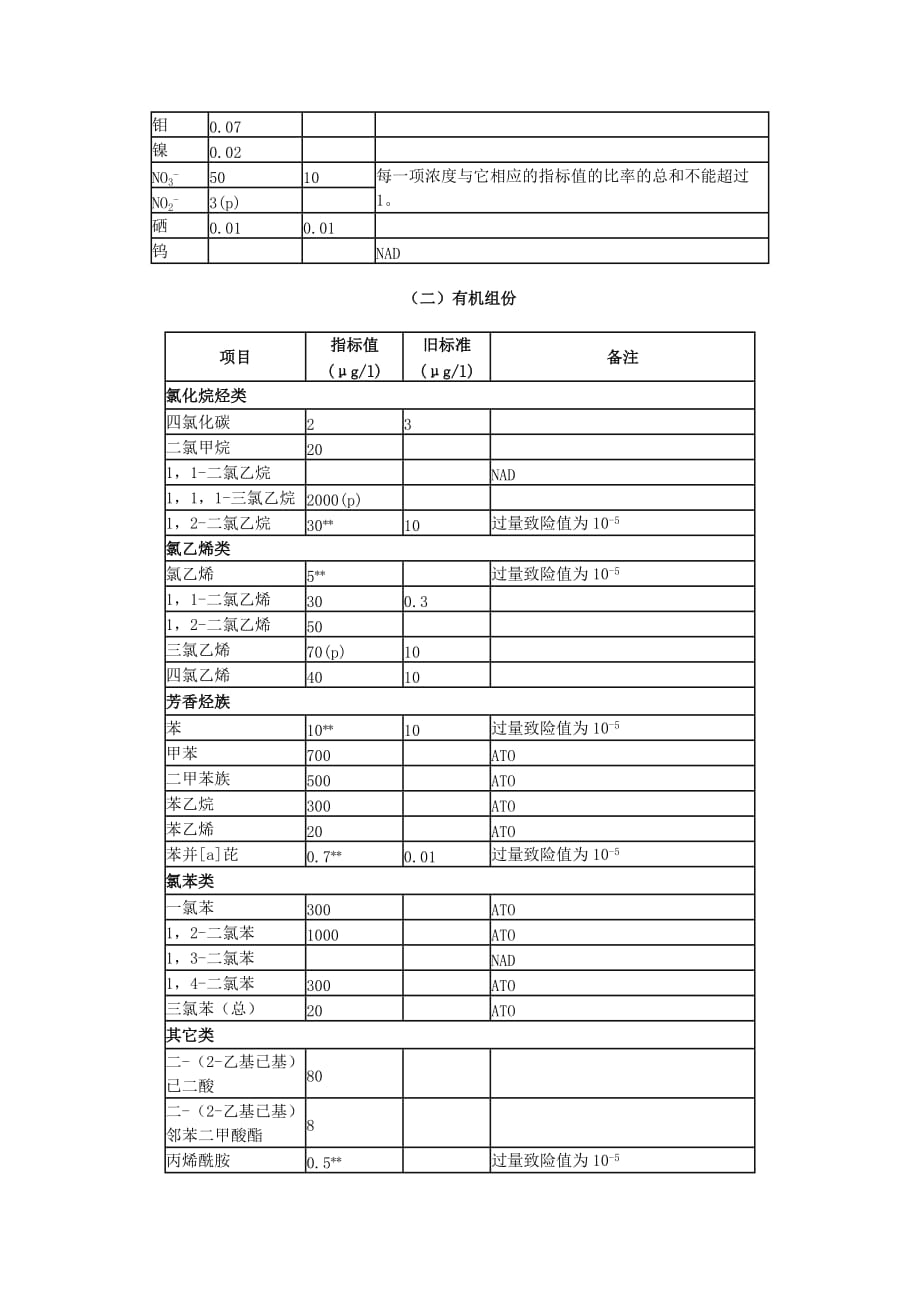 2019年世界卫生组织《饮用水水质标准》第二版_第2页