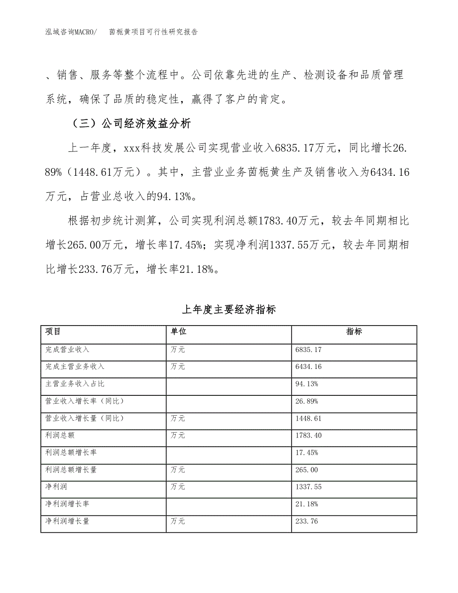 茵栀黄项目可行性研究报告（总投资8000万元）（39亩）_第4页