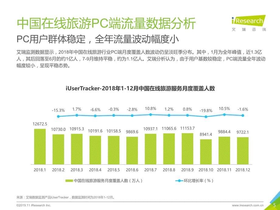 2019年中国在线旅游度假行业研究报告_第5页