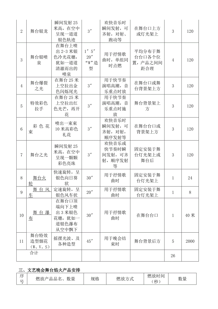 2019年阳光锦城中秋焰火晚会策划活动方案_第3页