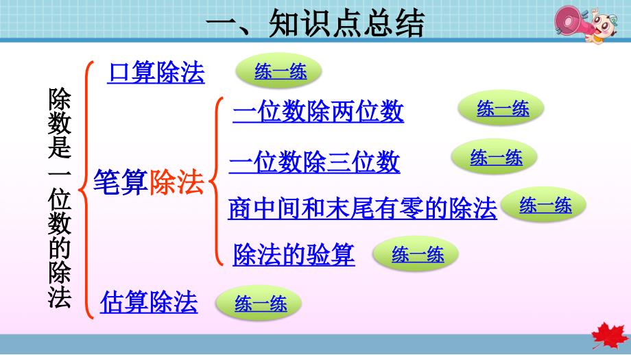 人教版小学数学 三年级下册 《第二单元 除数是一位数的除法》复习提升PPT_第3页