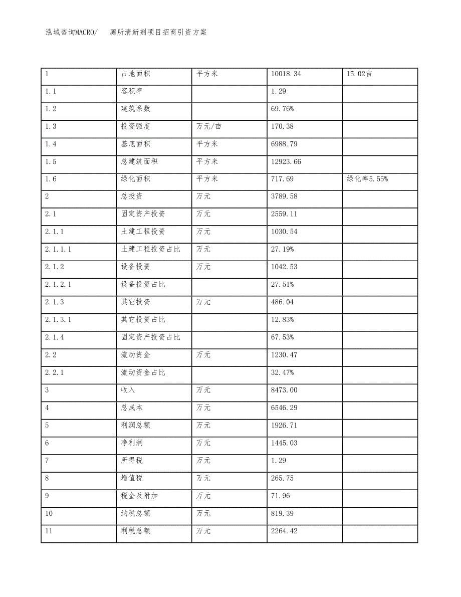 厕所清新剂项目招商引资方案(立项报告).docx_第5页