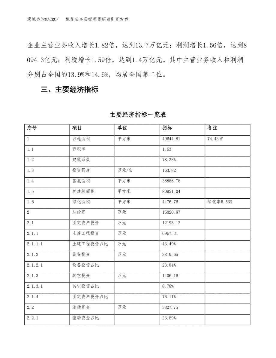 桃花芯多层板项目招商引资方案(立项报告).docx_第5页