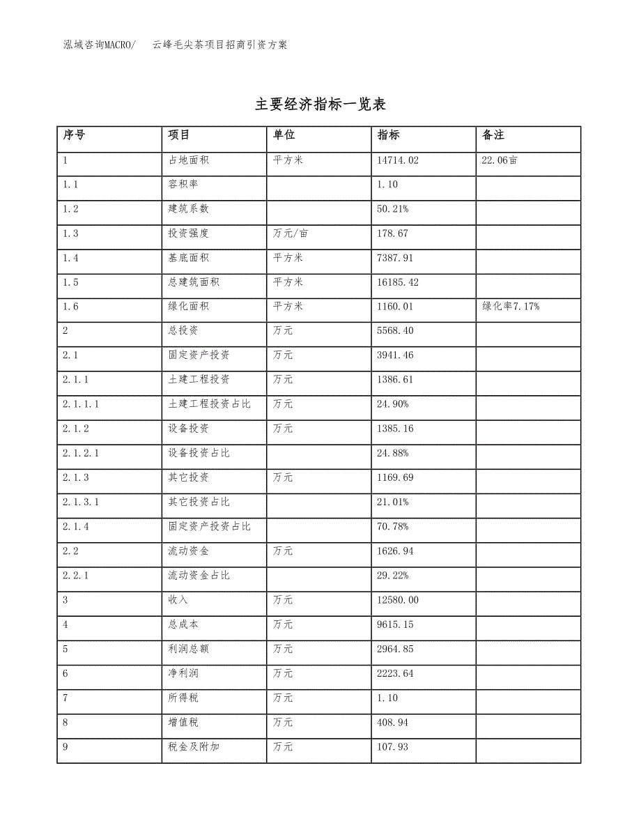 云峰毛尖茶项目招商引资方案(立项报告).docx_第5页