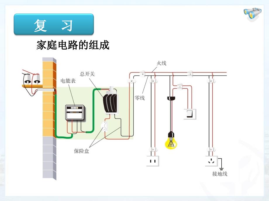 人教九年级物理19.2家庭电路中电流过大的原因 课件_第2页