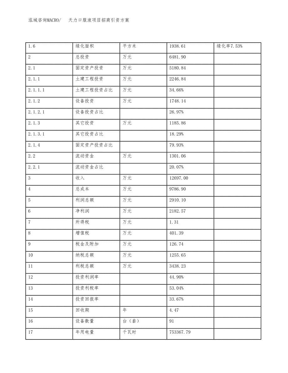 天力口服液项目招商引资方案(立项报告).docx_第5页