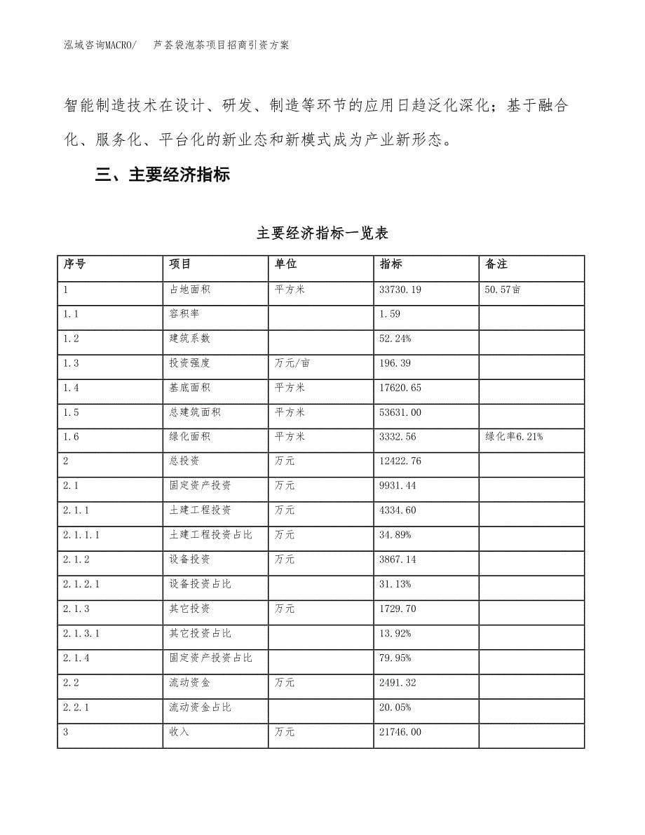 芦荟袋泡茶项目招商引资方案(立项报告).docx_第5页