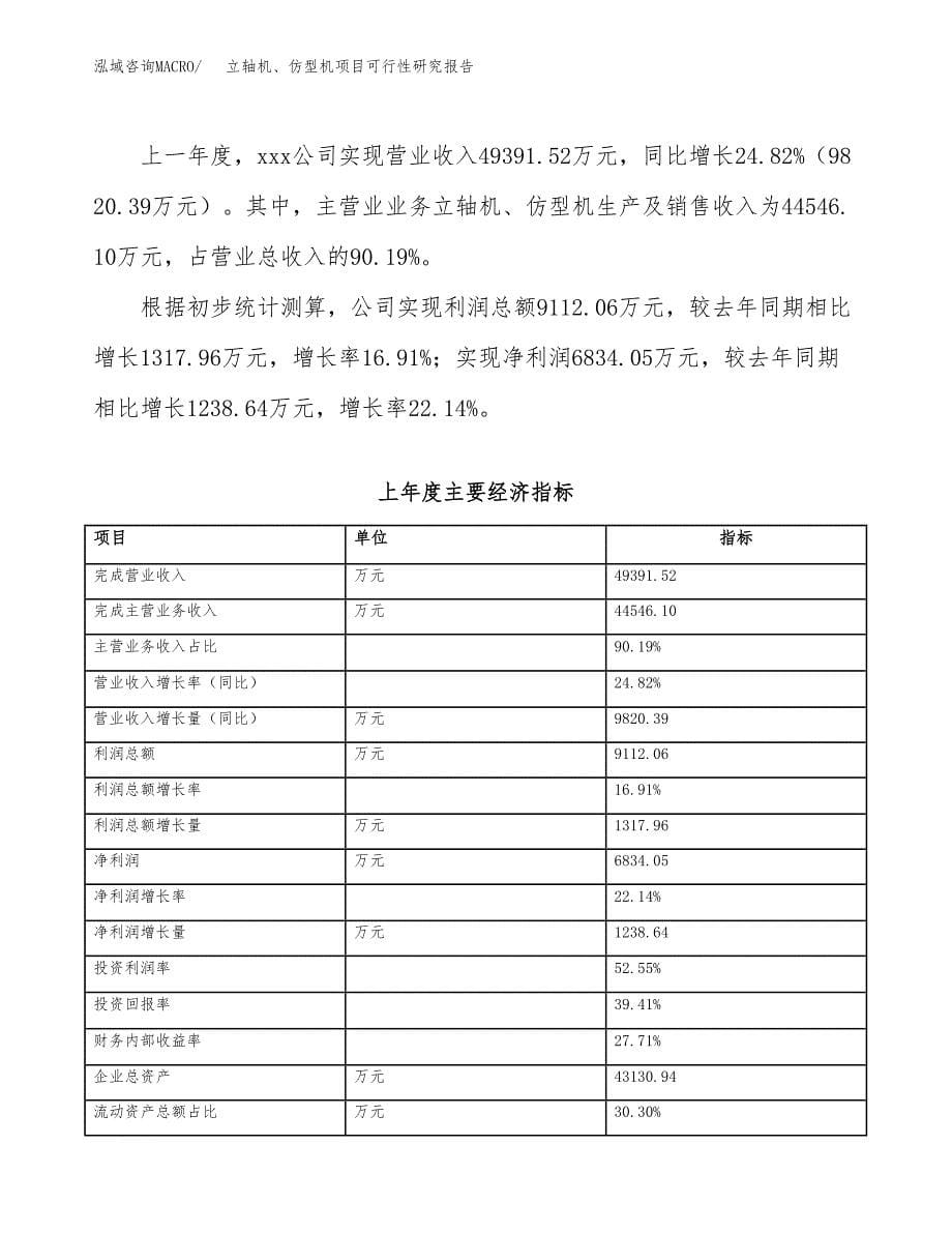 立轴机、仿型机项目可行性研究报告（总投资18000万元）（85亩）_第5页