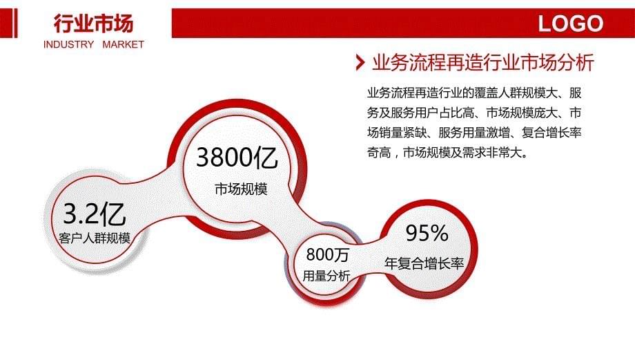 业务流程再造行业发展态势战略分析调研_第5页