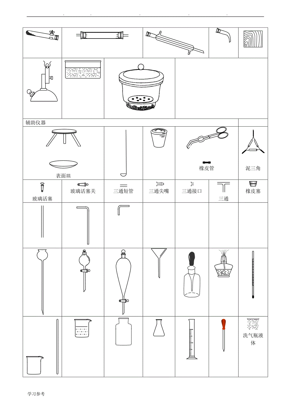 初中化学实验仪器图与操作_第3页