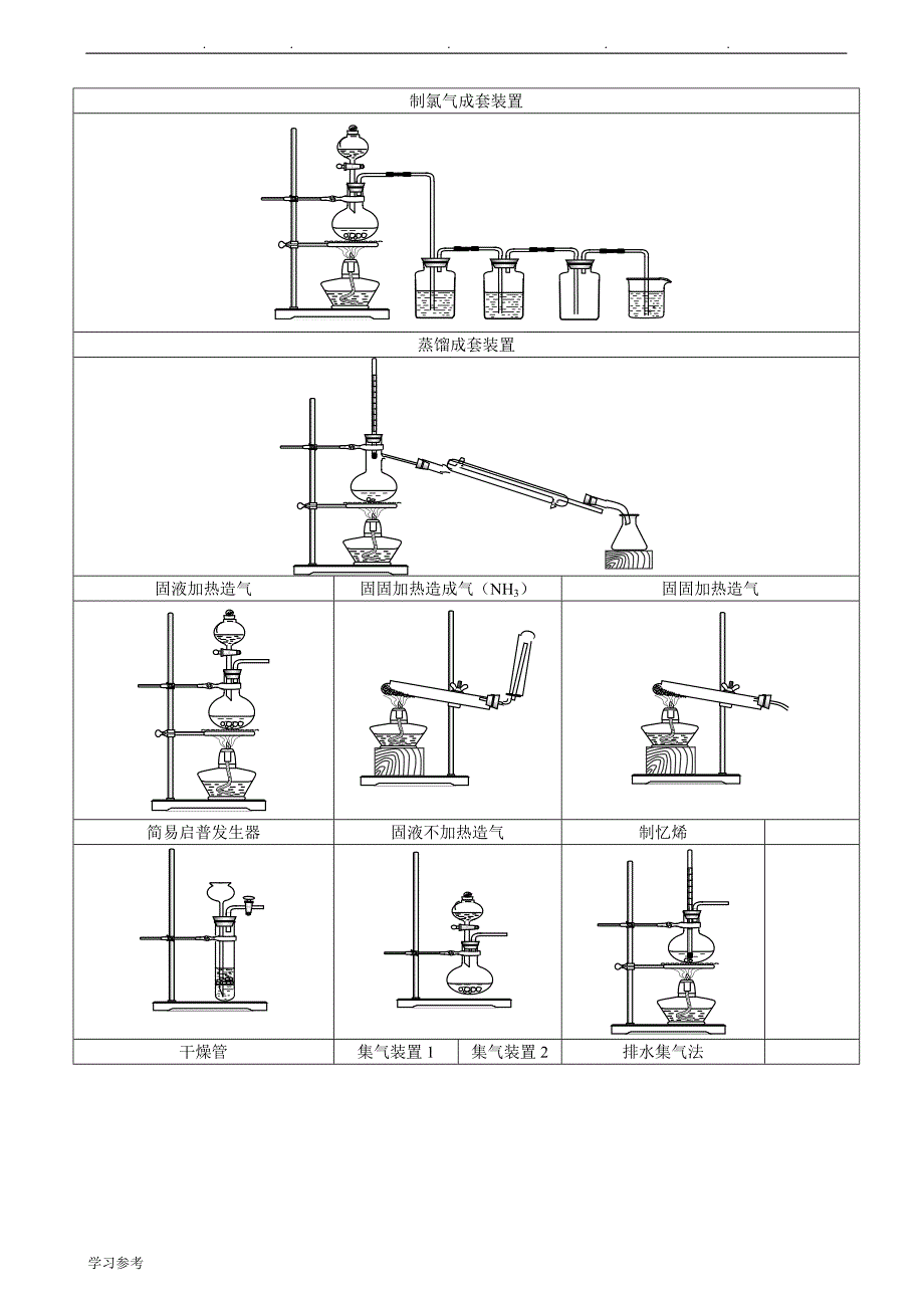 初中化学实验仪器图与操作_第4页