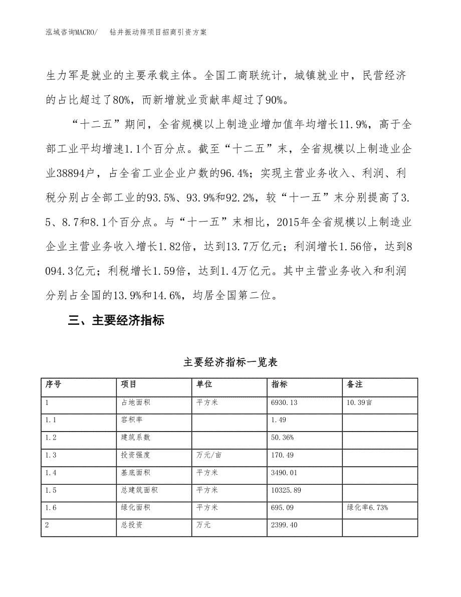 钻井振动筛项目招商引资方案(立项报告).docx_第5页