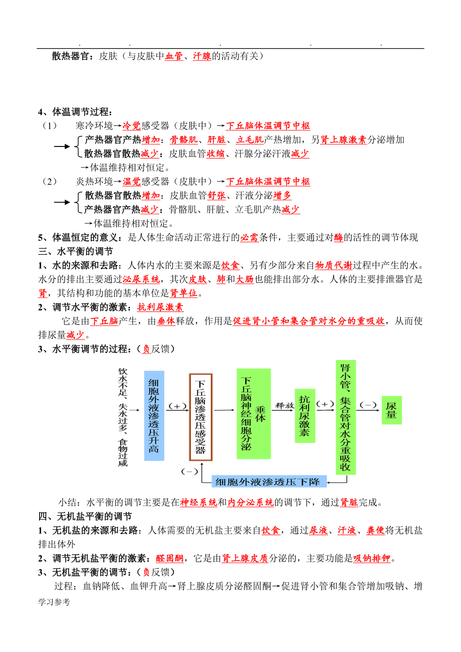 苏版生物必修三复习提纲(必修)(彩图版)_第2页