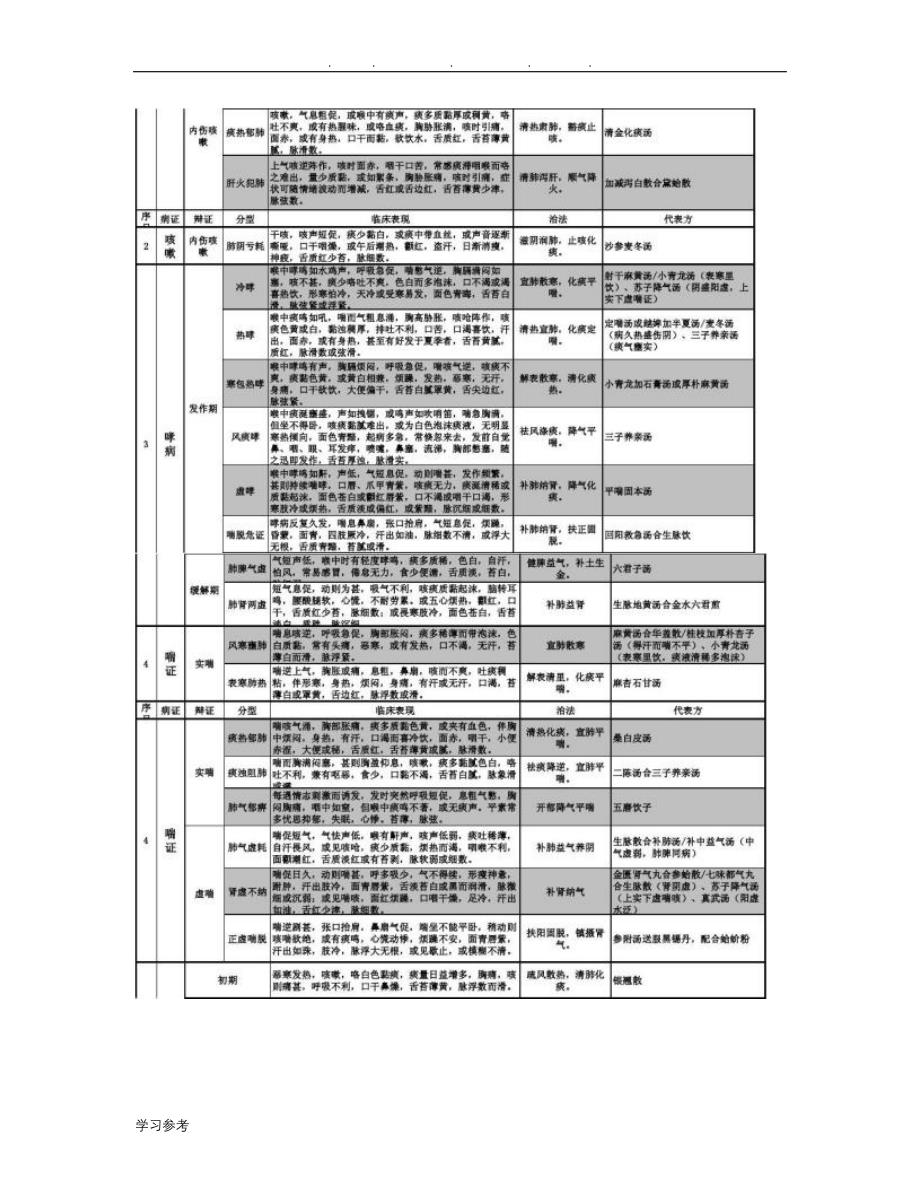 中医执业医师《中医内科学》考点精华总结_图文(精)_第2页