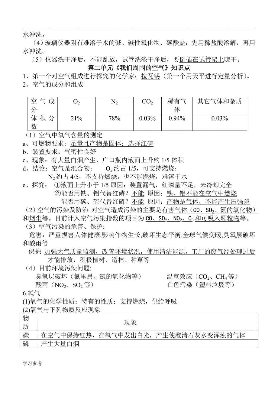 苏版初三年级化学知识点(全)_第4页