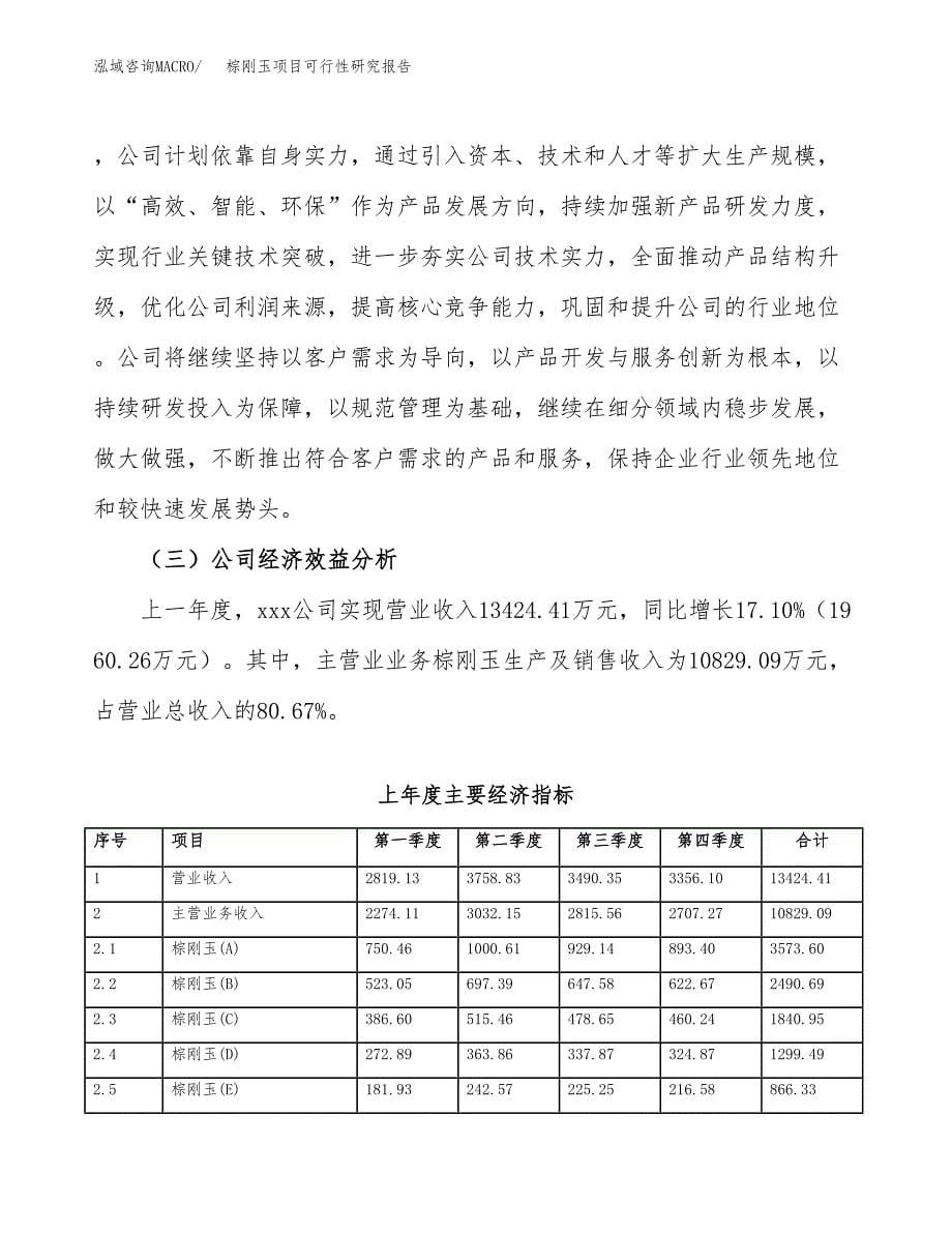 棕刚玉项目可行性研究报告-立项备案.docx_第5页