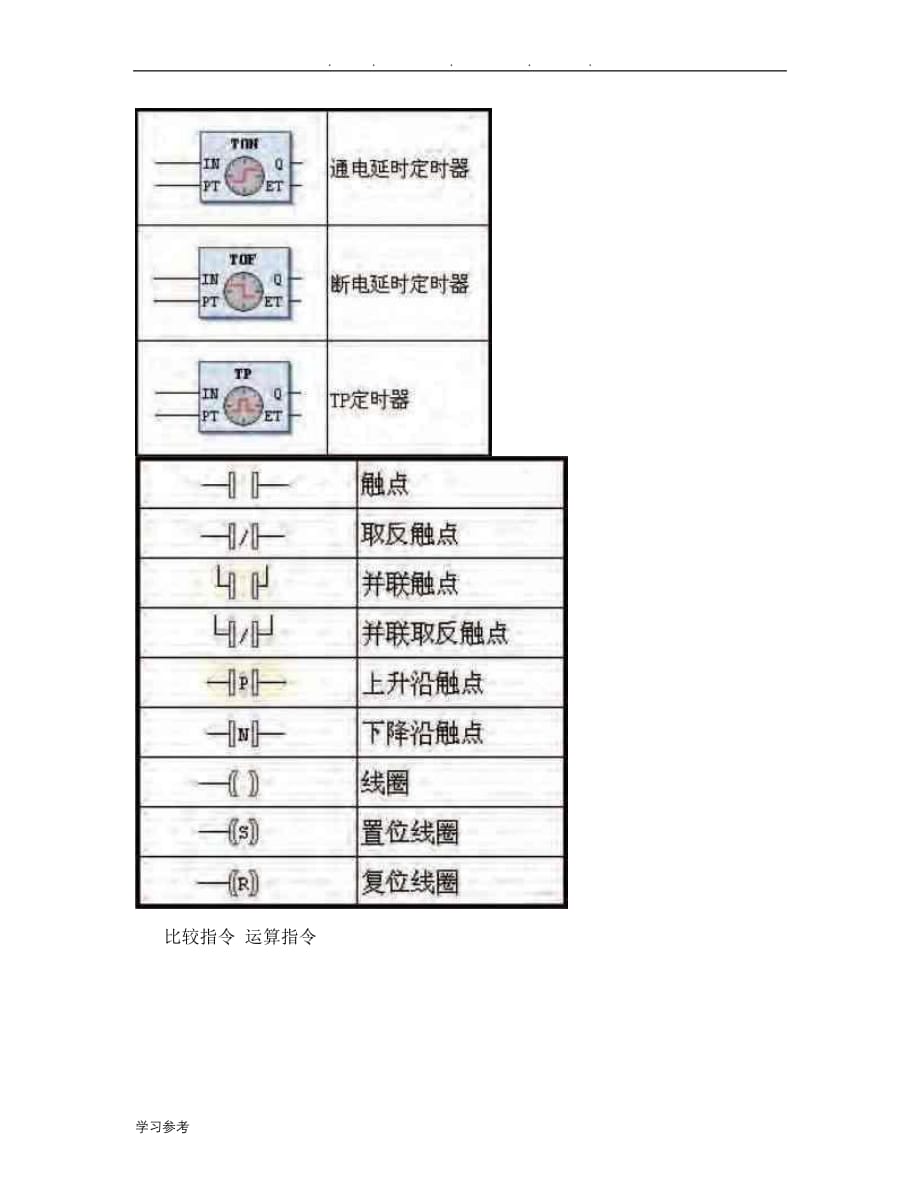 SoMachine常用编程方式入门_第2页