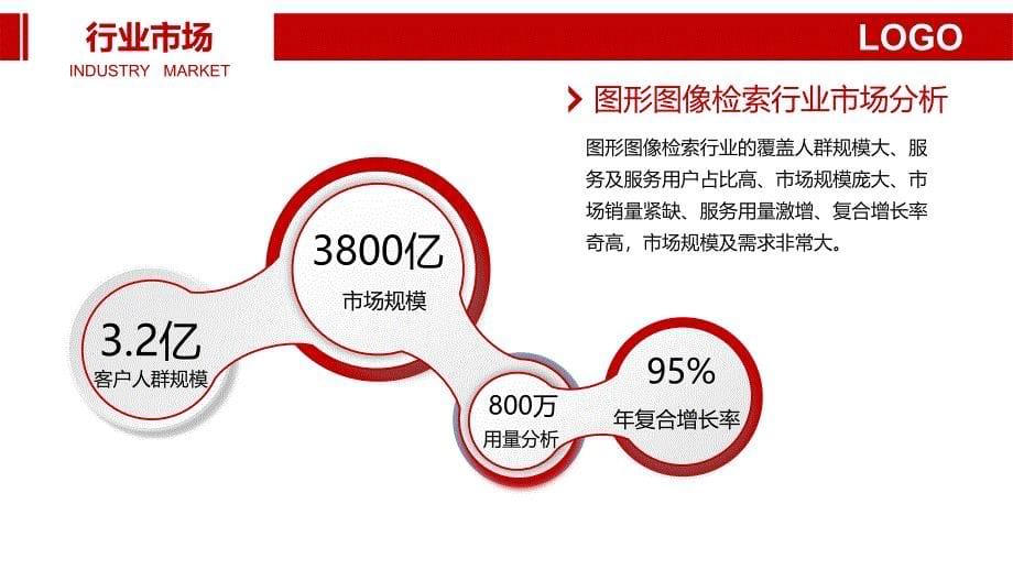 图形图像检索软件行业发展态势战略分析调研_第5页