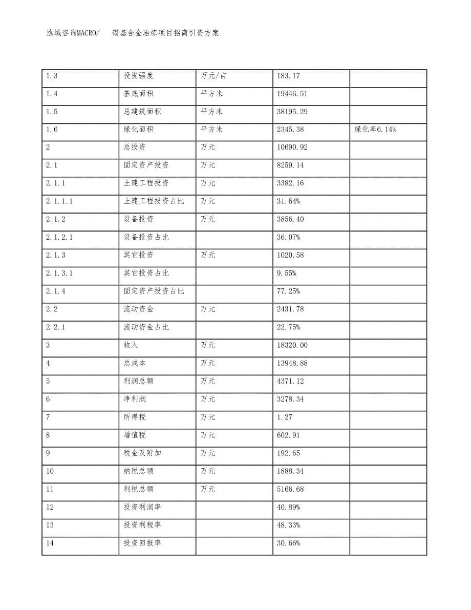 锡基合金冶炼项目招商引资方案(立项报告).docx_第5页