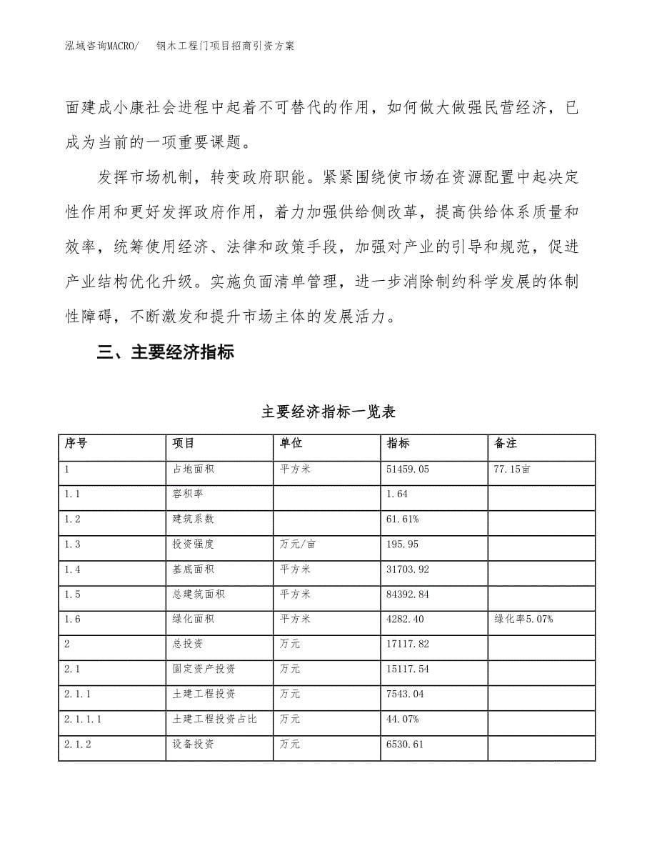 钢木工程门项目招商引资方案(立项报告).docx_第5页