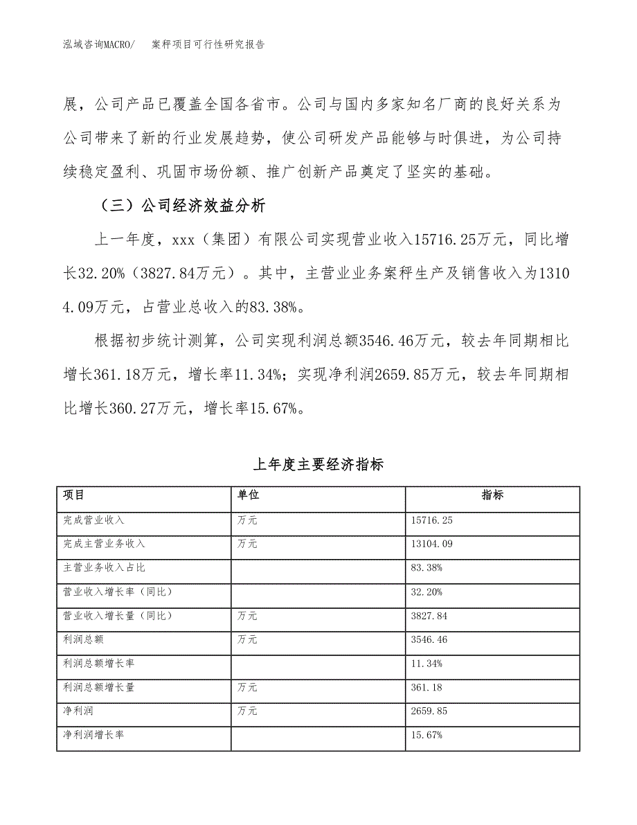 案秤项目可行性研究报告（总投资6000万元）（27亩）_第4页