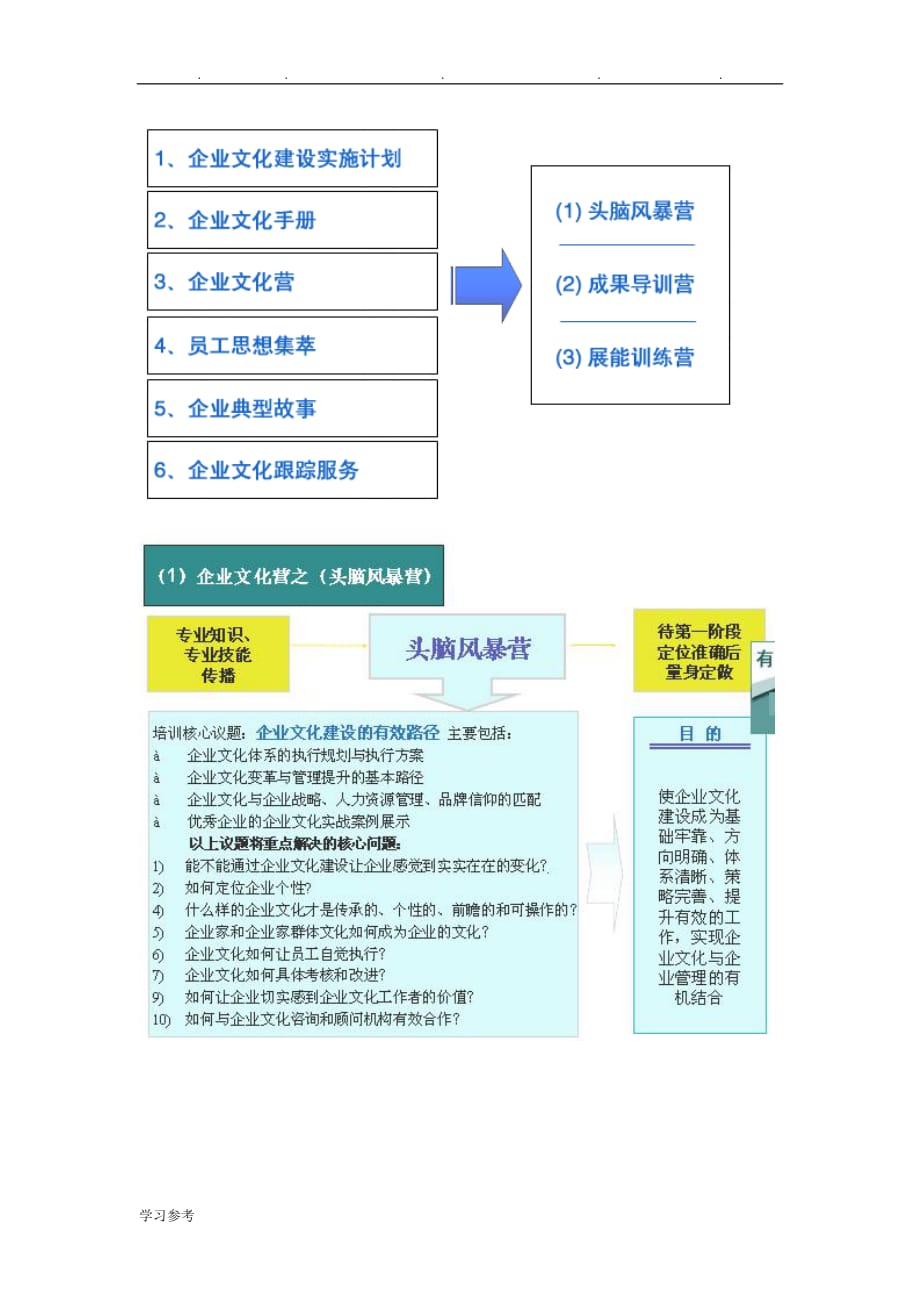 深圳某咨询公司企业文化建设体系_第4页