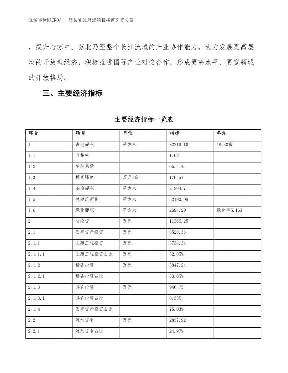 脂肪乳注射液项目招商引资方案(立项报告).docx_第5页