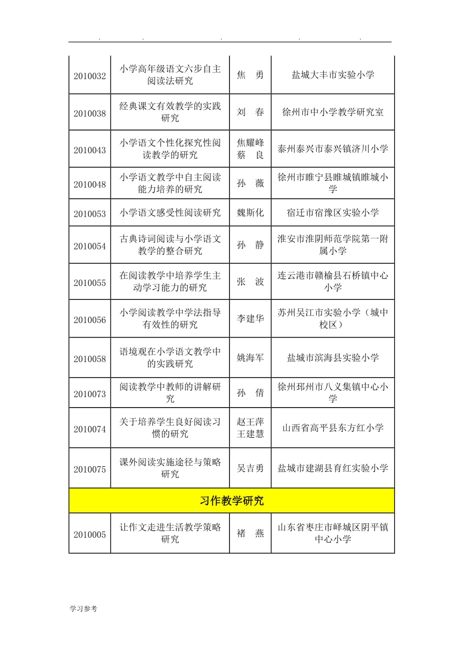 国家课程标准小学语文实验教科书(苏版)科教研课题(精)_第2页