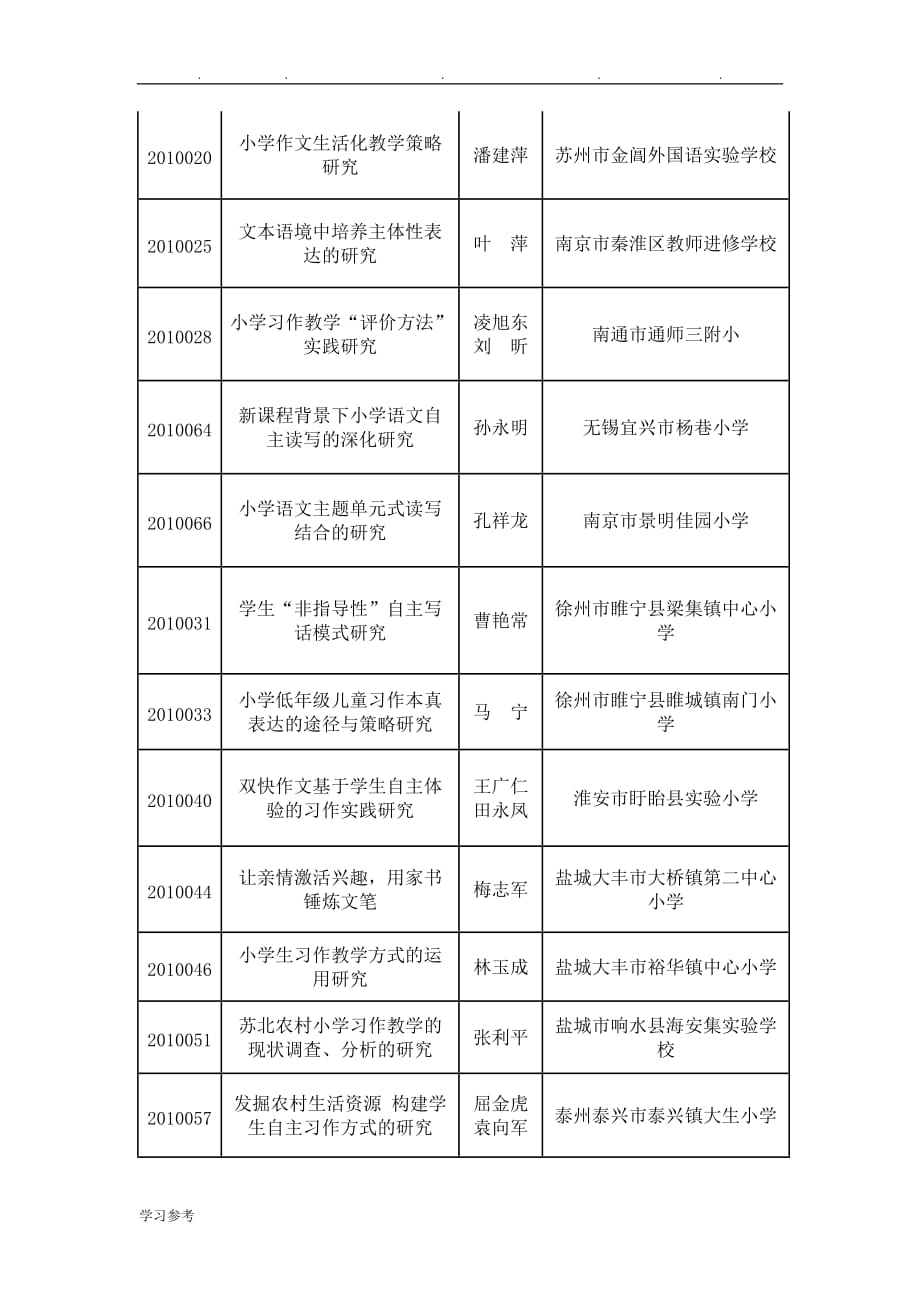 国家课程标准小学语文实验教科书(苏版)科教研课题(精)_第3页