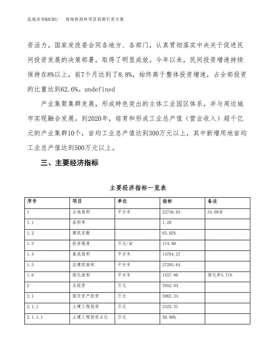 超细粉颜料项目招商引资方案(立项报告).docx_第5页