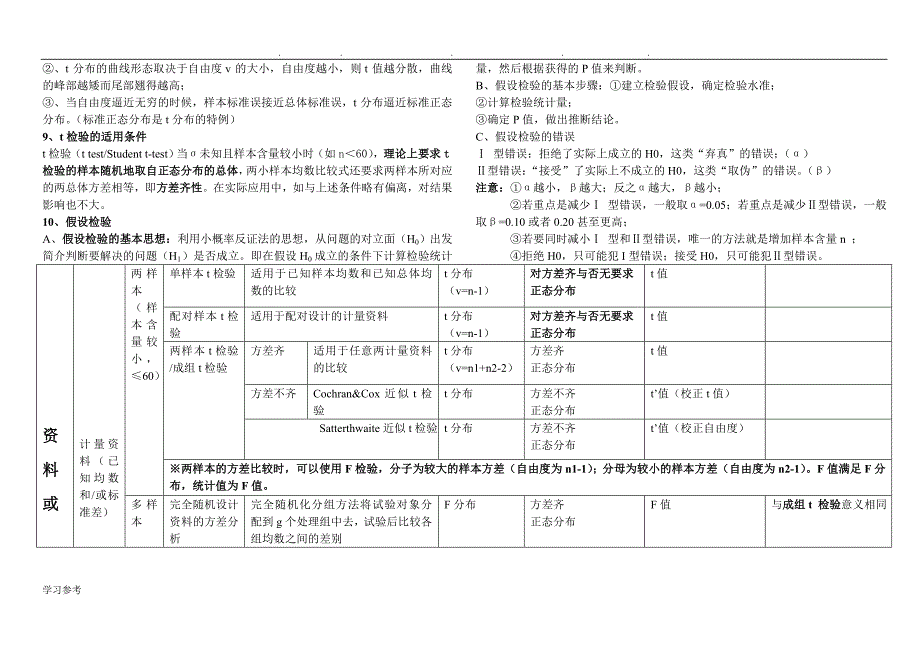 医学统计学复习要点说明_第4页