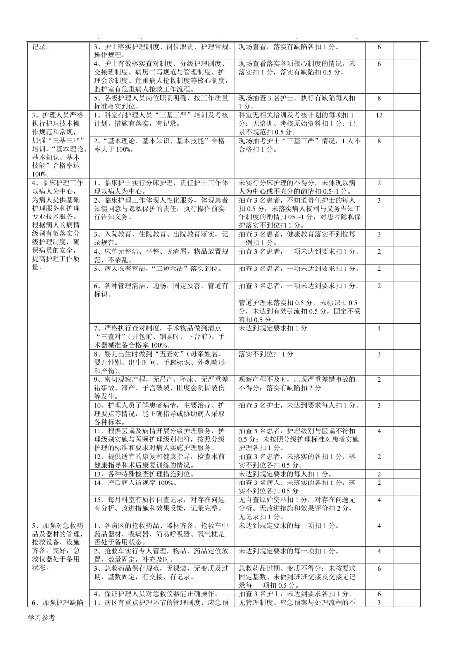 妇产科医疗质量标准[详]_第4页