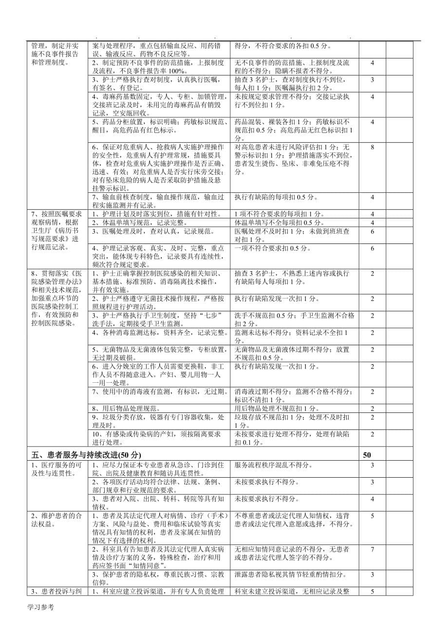 妇产科医疗质量标准[详]_第5页