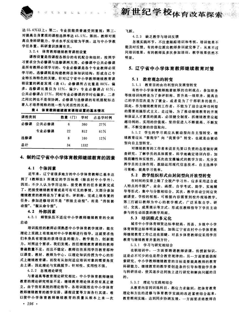 辽宁省中小学体育教师继续教育现状的调查分析_第2页