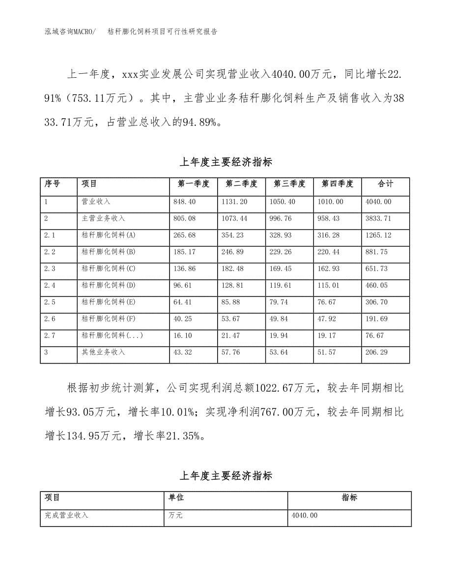 秸秆膨化饲料项目可行性研究报告-立项备案.docx_第5页