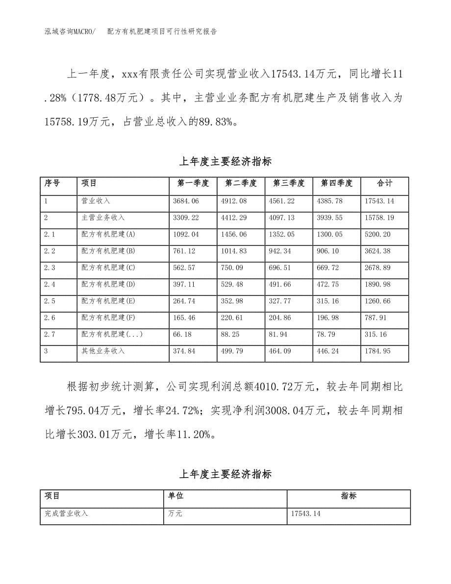 配方有机肥建项目可行性研究报告-立项备案.docx_第5页