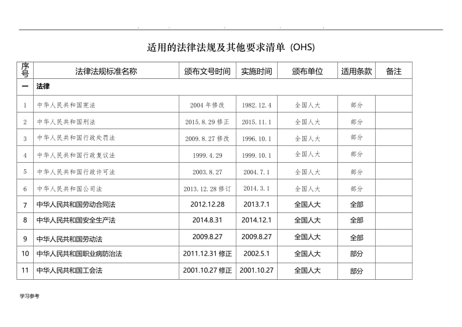 法律法规和他要求清单2016最新ohs_第1页