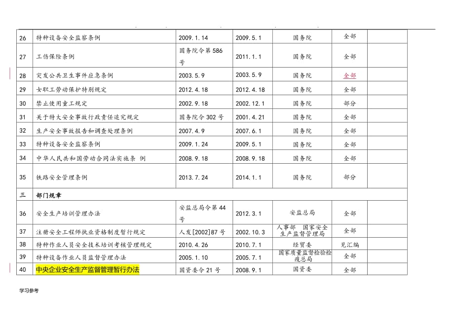 法律法规和他要求清单2016最新ohs_第3页