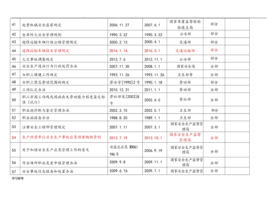 法律法规和他要求清单2016最新ohs_第4页