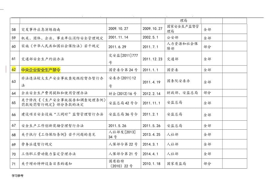 法律法规和他要求清单2016最新ohs_第5页