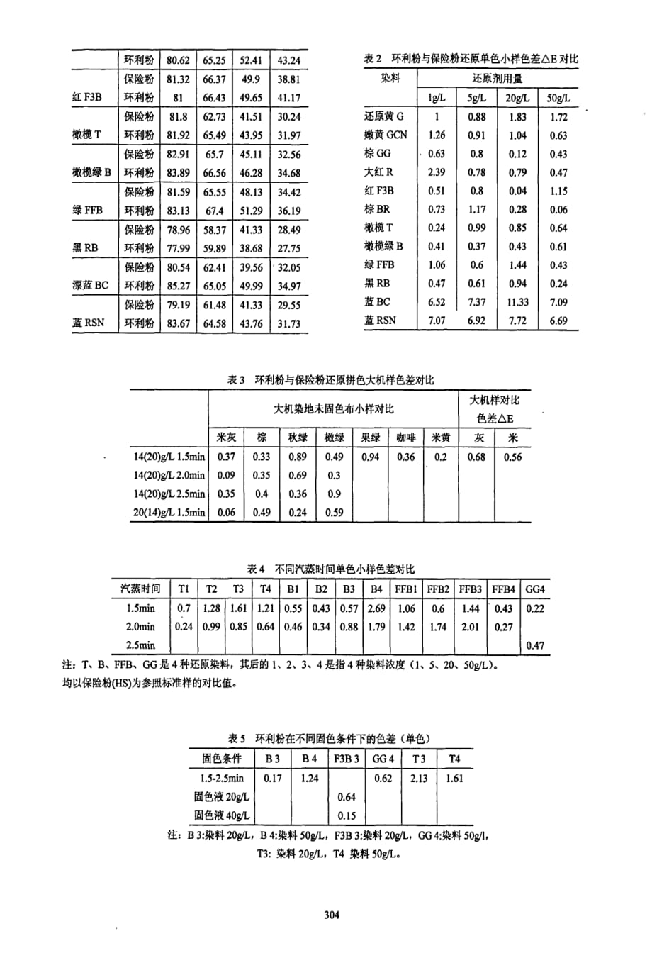 还原剂环利粉替代保险粉的应用体验_第2页