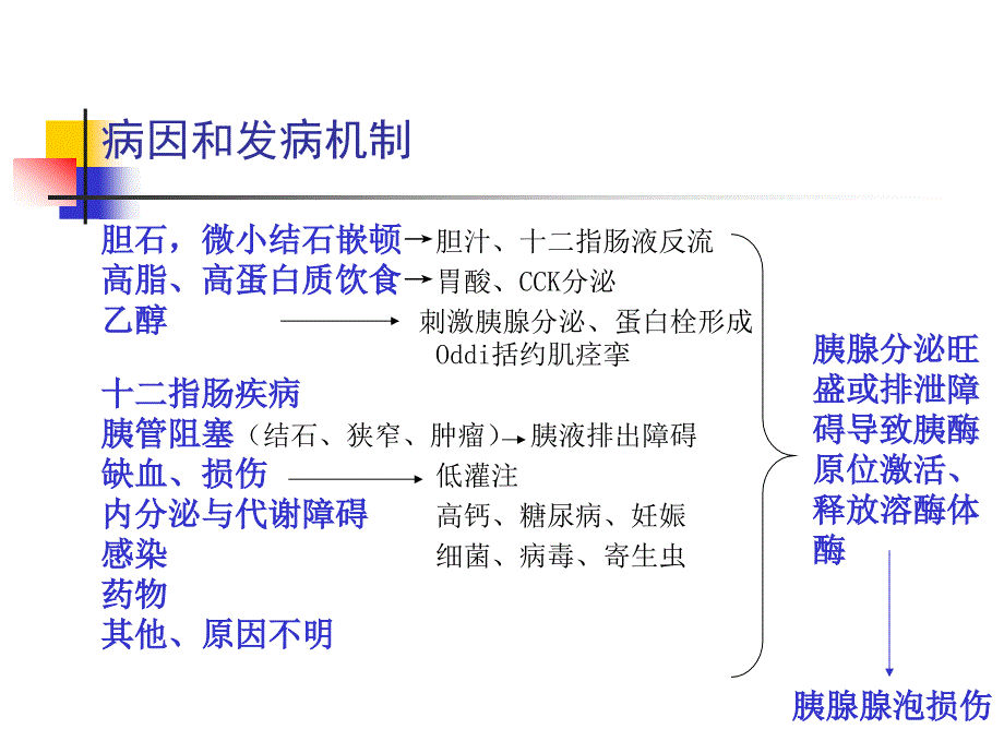 急性胰腺炎中医_第4页