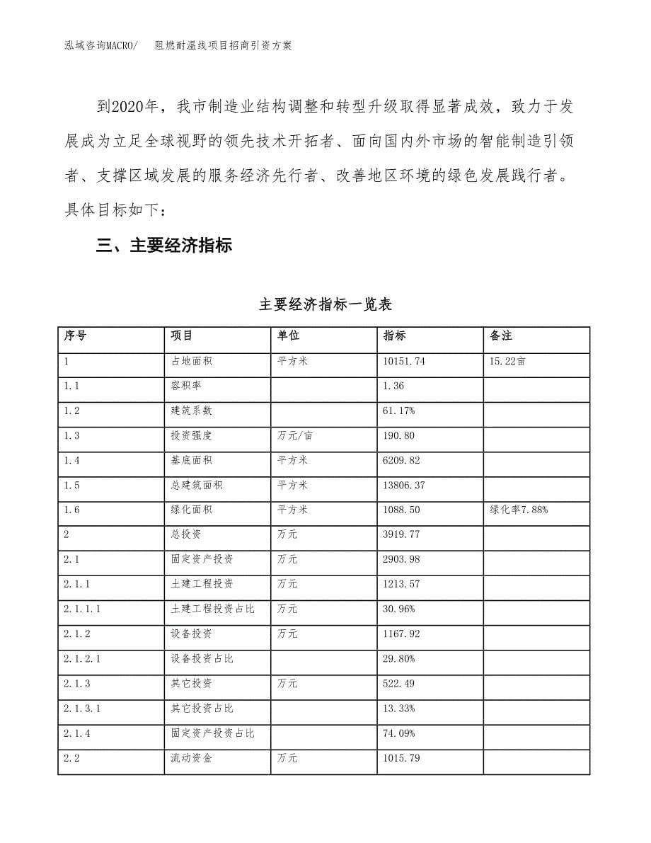 阻燃耐温线项目招商引资方案(立项报告).docx_第5页