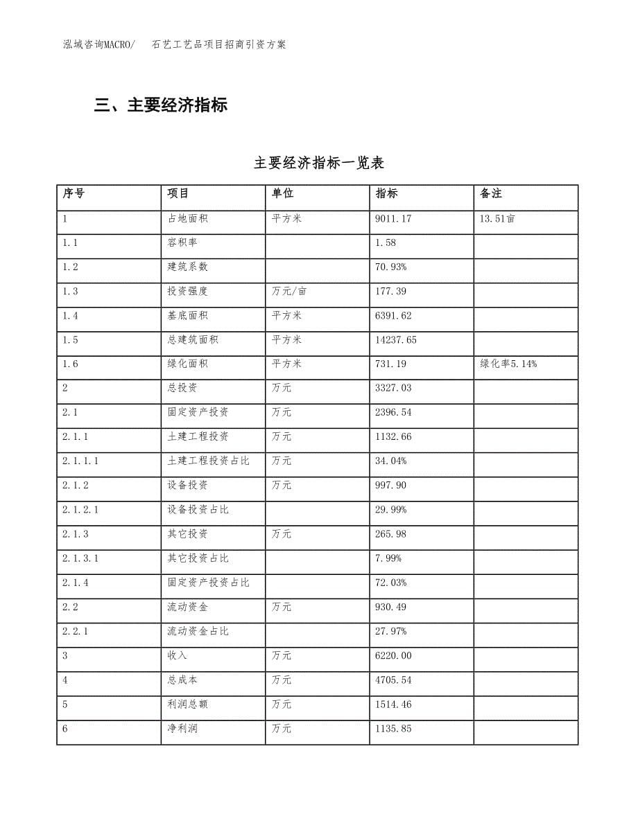 石艺工艺品项目招商引资方案(立项报告).docx_第5页